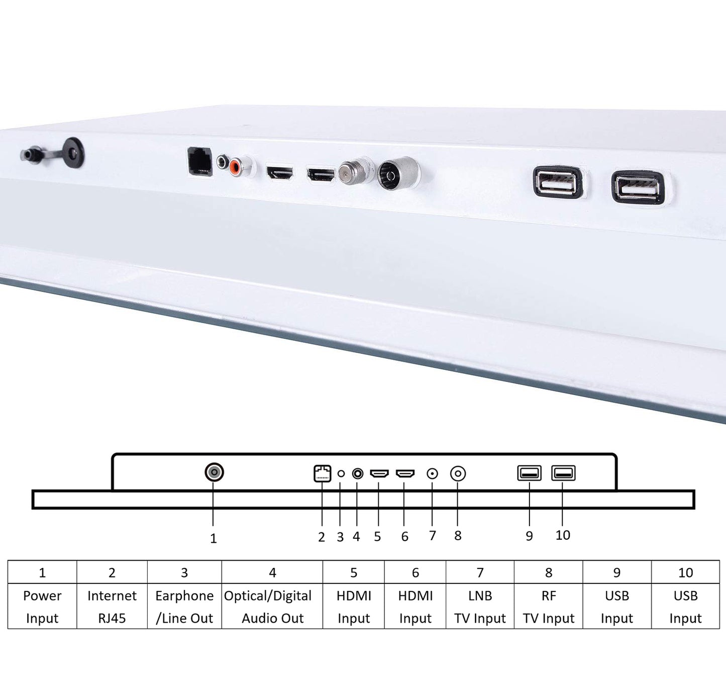 Soulaca 27 inch White Color Smart Waterproof TV for SPA Bathroom Hotel Android-Soulaca