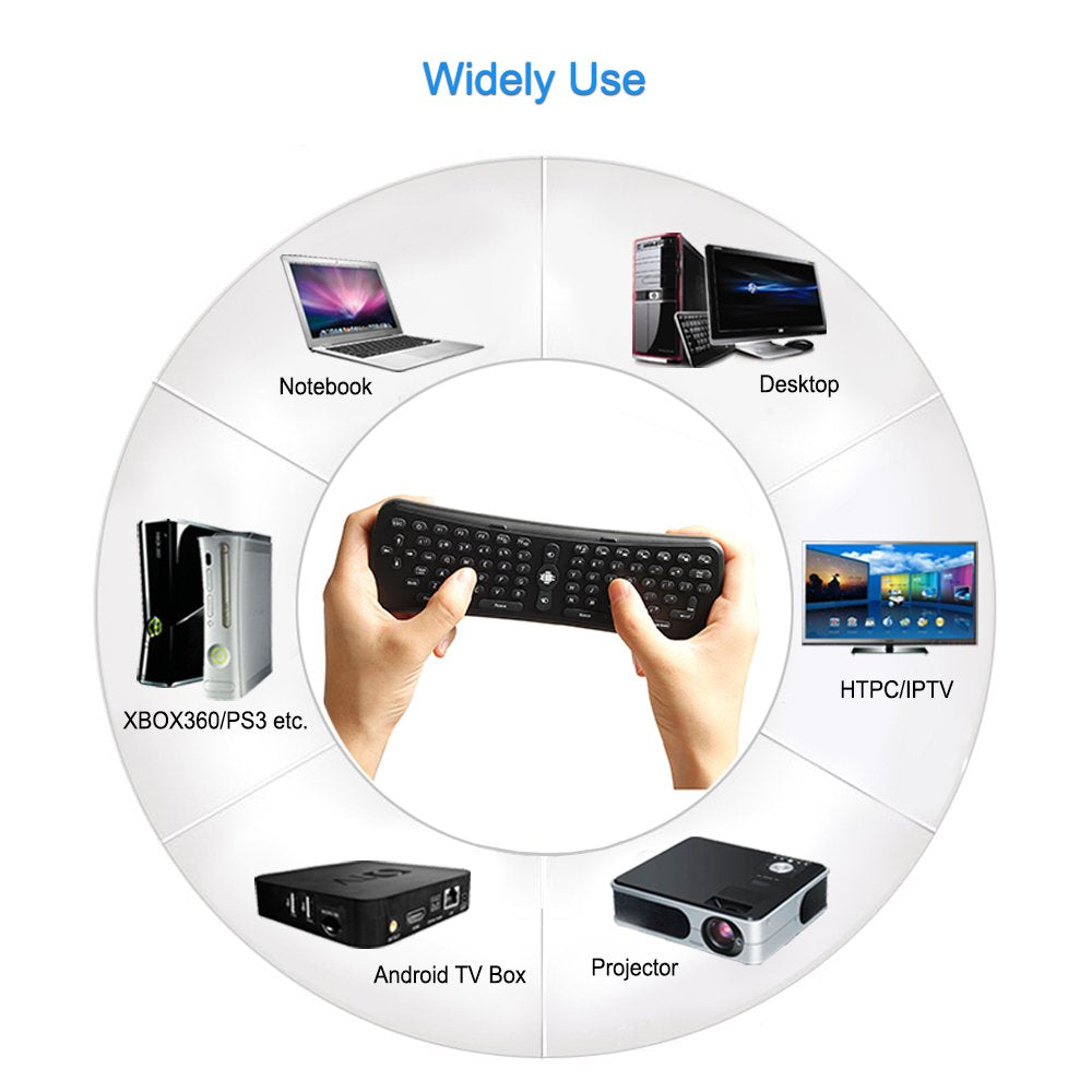 Soulaca Android TV Remote Controller RF 2.4G Wireless Air Mouse Keyboard Accessorie