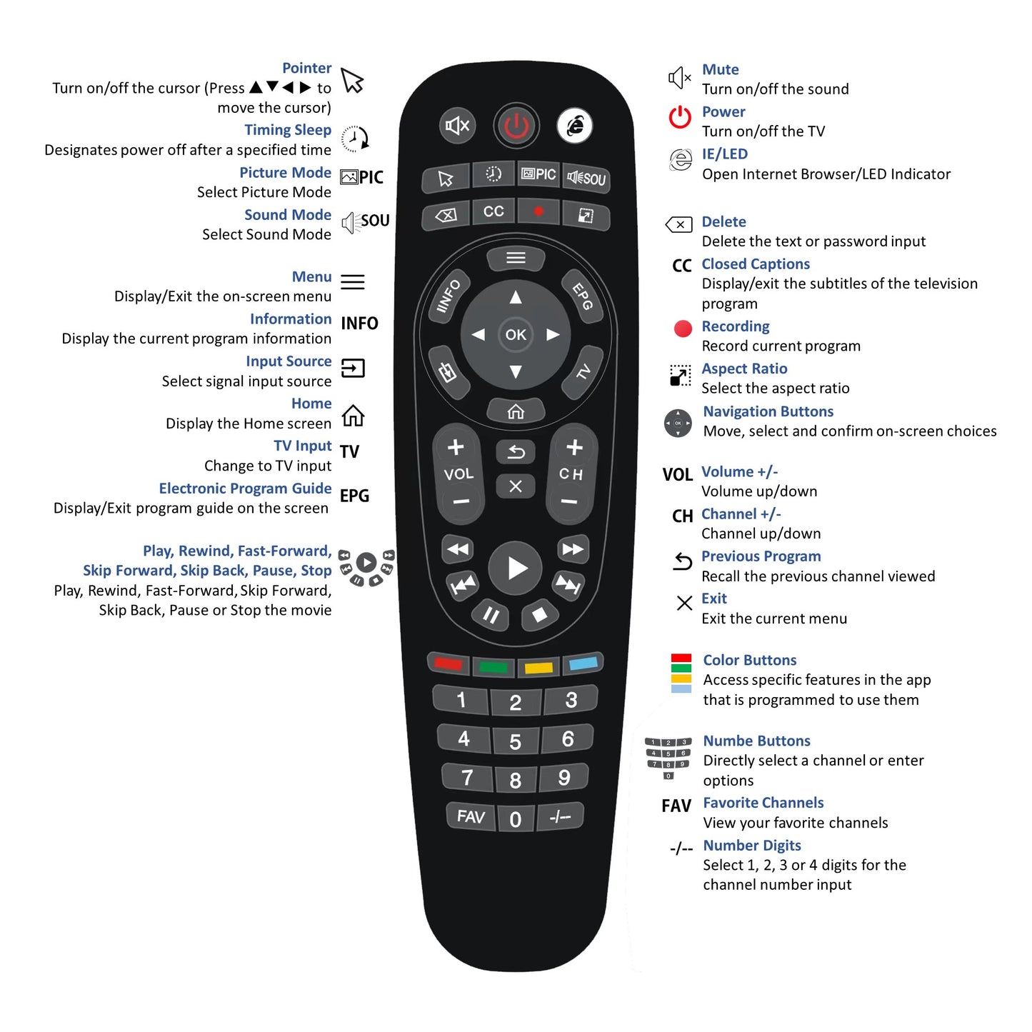 Soulaca Bathroom Waterproof TV Remote (Accessory Supply New)-Soulaca