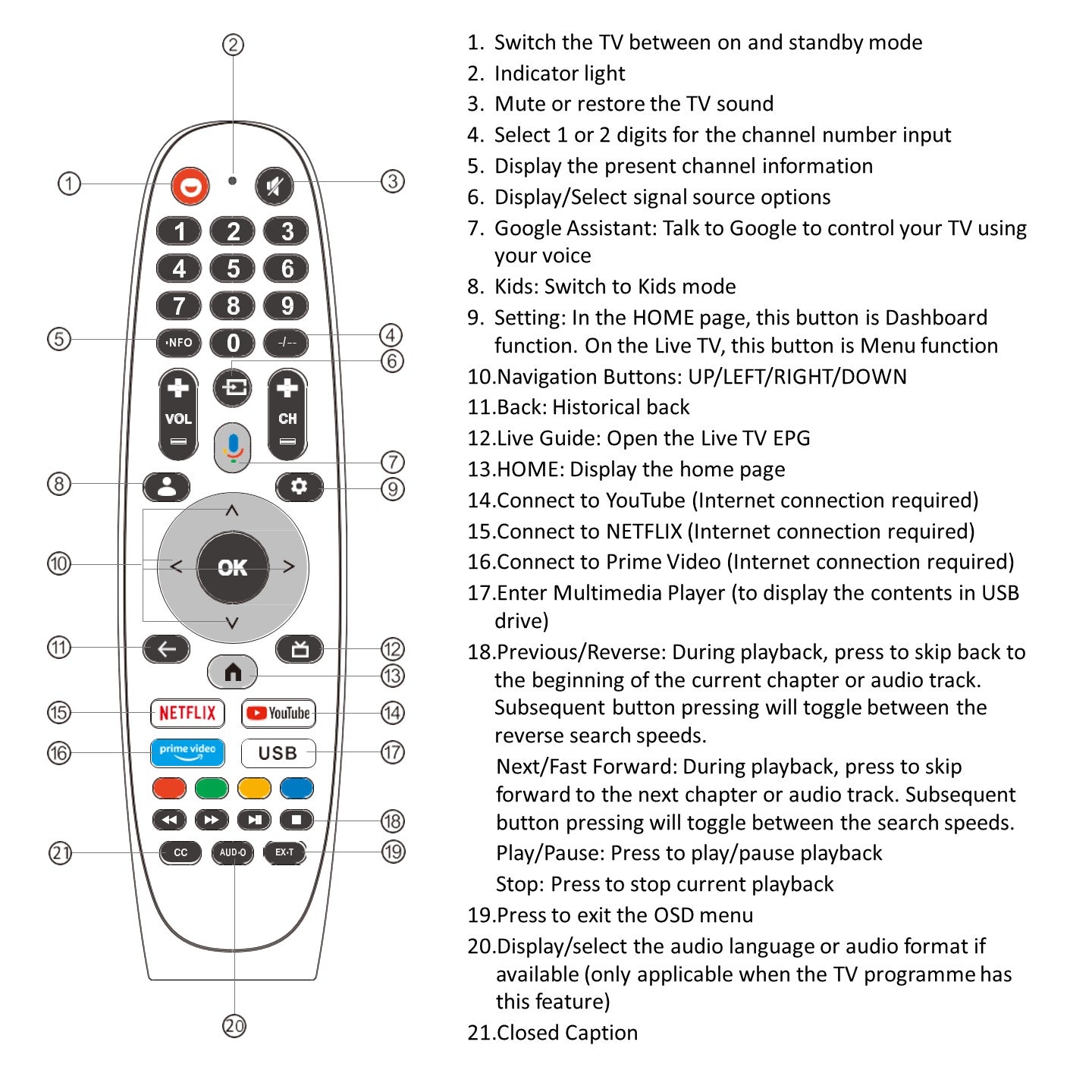 Soulaca Bathroom Waterproof TV Remote (Accessory Supply New)-Soulaca