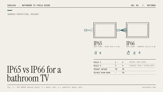 # IP65 vs IP66 Bathroom TV: Which Rating Do You Actually Need?