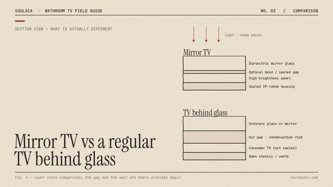 Mirror TV vs Regular TV Behind Glass: What's the Real Difference?