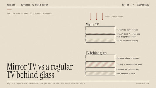Mirror TV vs Regular TV Behind Glass: What's the Real Difference?