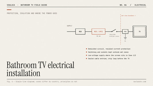Bathroom TV Electrical Installation: Power, Protection & Code Basics