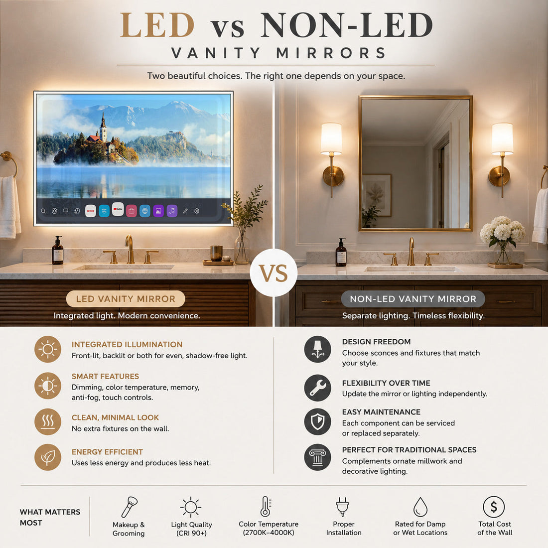 LED Versus Non LED Vanity Mirrors Compared
