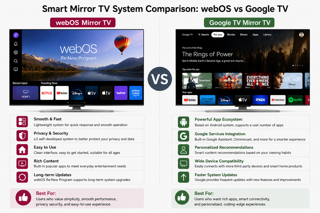 Google TV vs webOS: Which Feels Better?