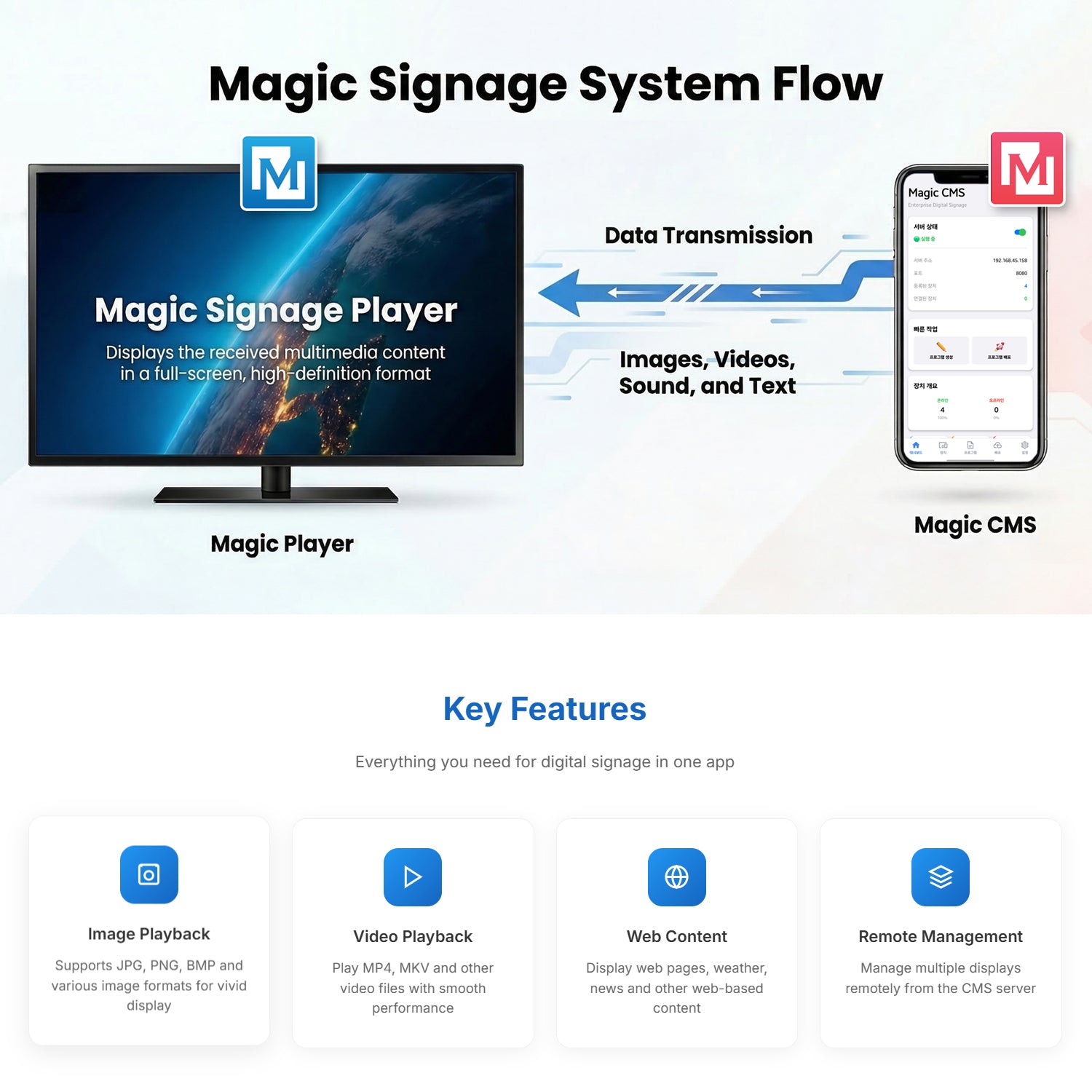 Soulaca Magic Signage CMS – Smart Digital Signage Management Platform-Soulaca