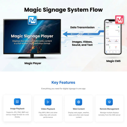Soulaca Magic Signage CMS – Smart Digital Signage Management Platform-Soulaca