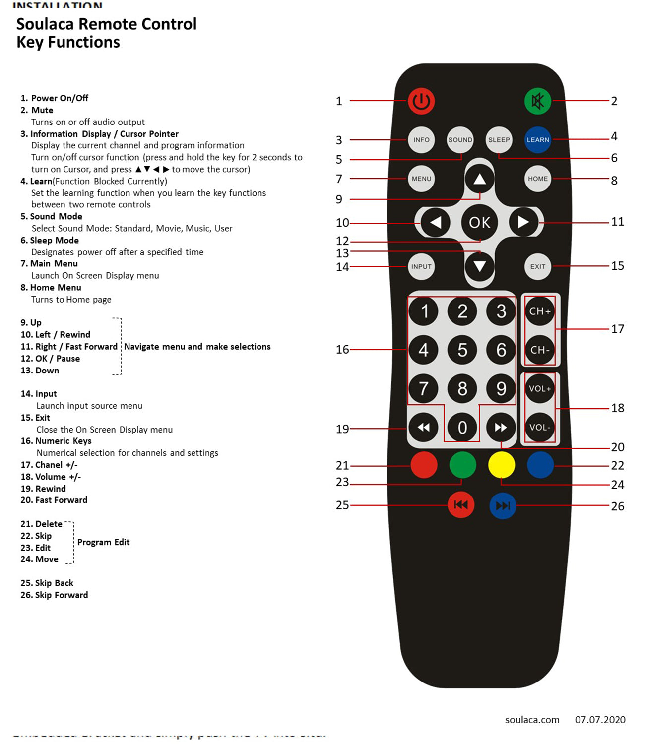 Soulaca Bathroom Waterproof TV Remote (Accessory Supply New)-Soulaca