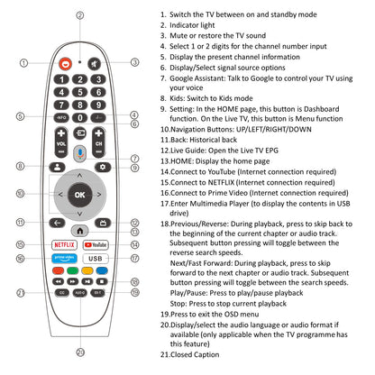 Soulaca Bathroom Waterproof TV Remote (Accessory Supply New)-Soulaca