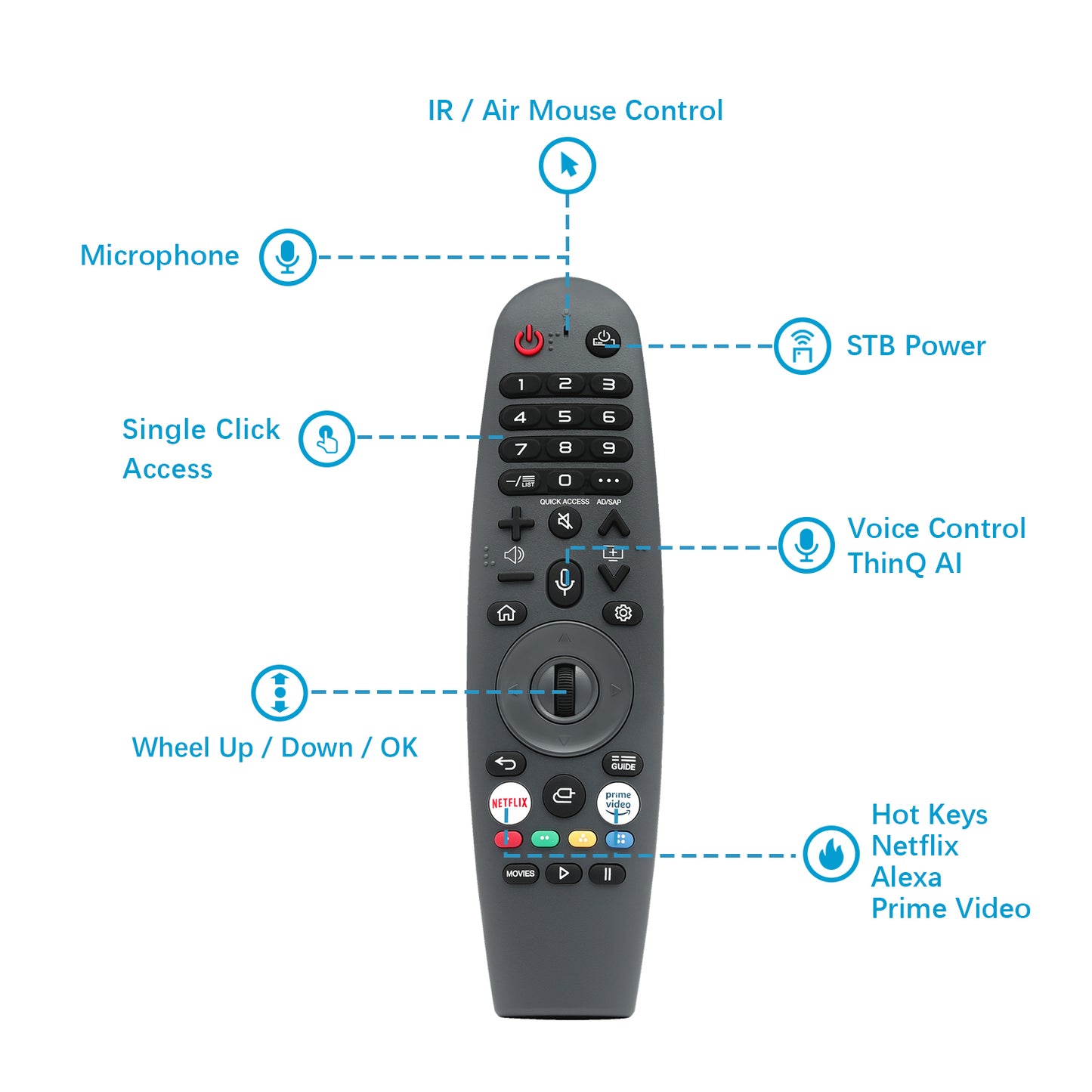 Soulaca Bathroom Waterproof TV Remote (Accessory Supply New)-Soulaca