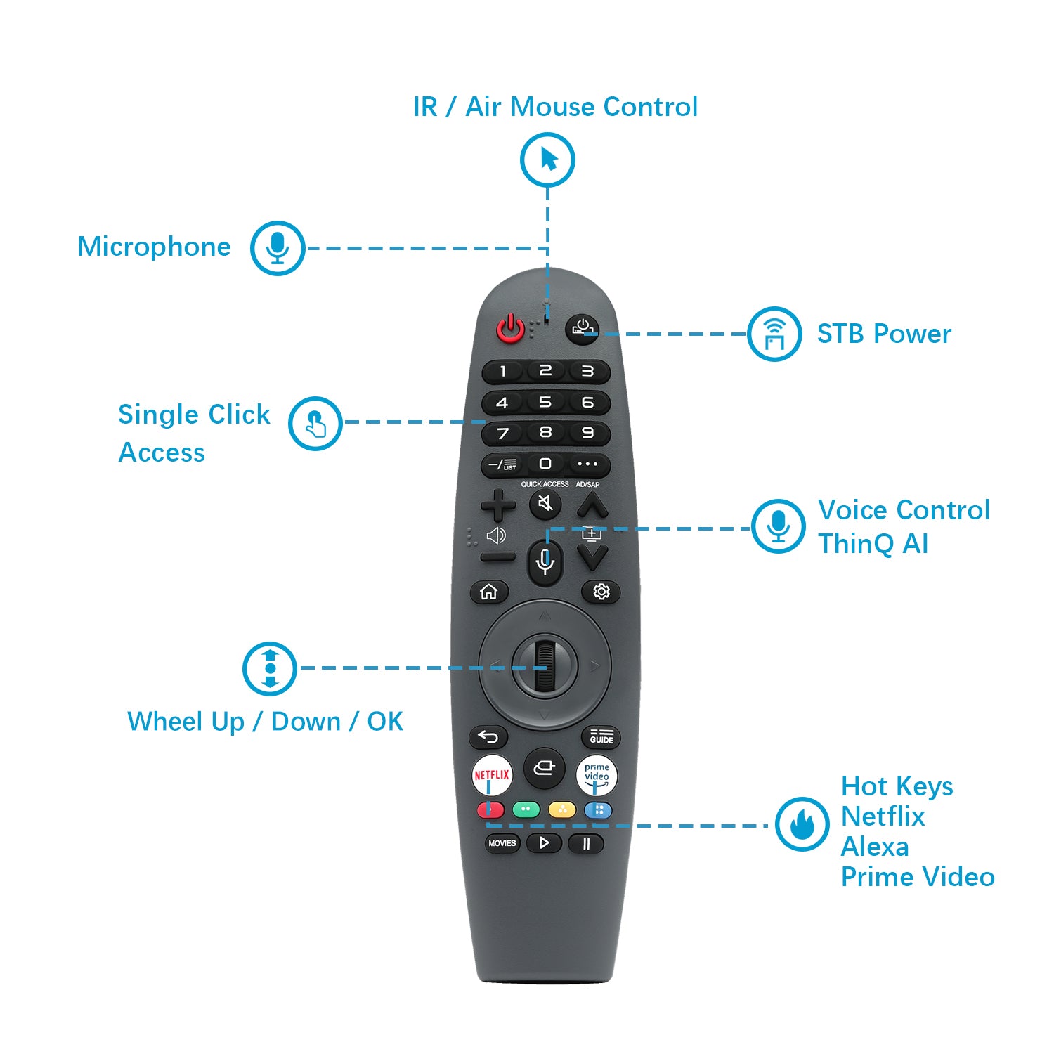 Soulaca Bathroom Waterproof TV Remote (Accessory Supply New)-Soulaca