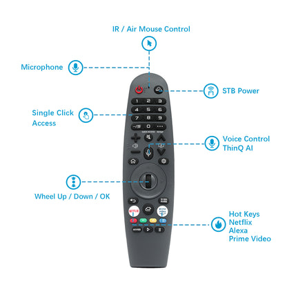 Soulaca Bathroom Waterproof TV Remote (Accessory Supply New)-Soulaca